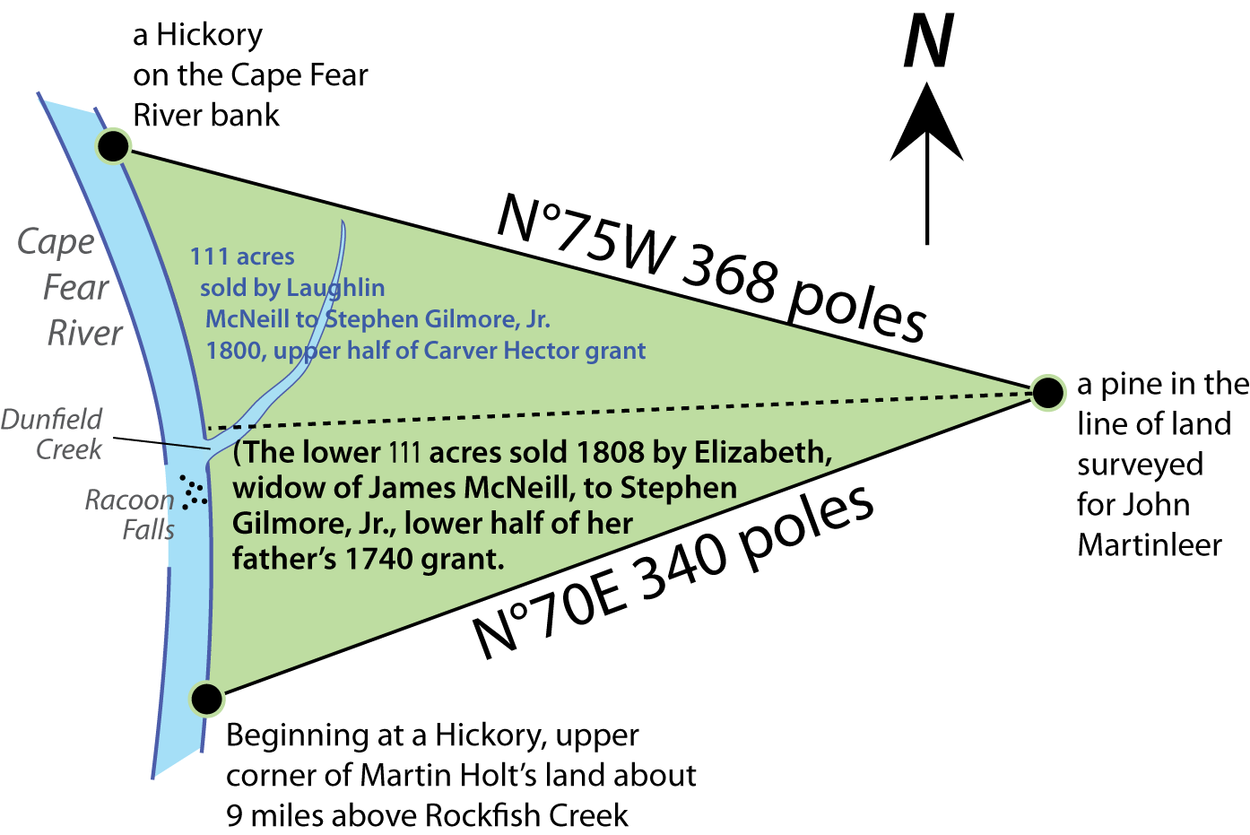 plat of 111 acres sold by Elizabeth McNeill to Glimore, dated 1808, lower half of Carve Hector's 1740 grant